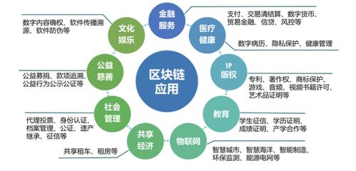鏈通未來 區(qū)塊鏈技術(shù)引領(lǐng)網(wǎng)絡(luò)服務(wù)新紀(jì)元