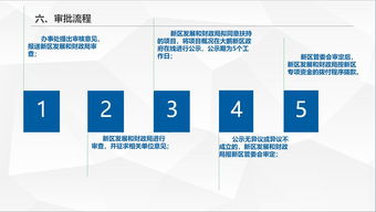 圖解《深圳市大鵬新區(qū)扶持股份合作公司發(fā)展專(zhuān)項(xiàng)資金管理暫行辦法》之資產(chǎn)管理篇